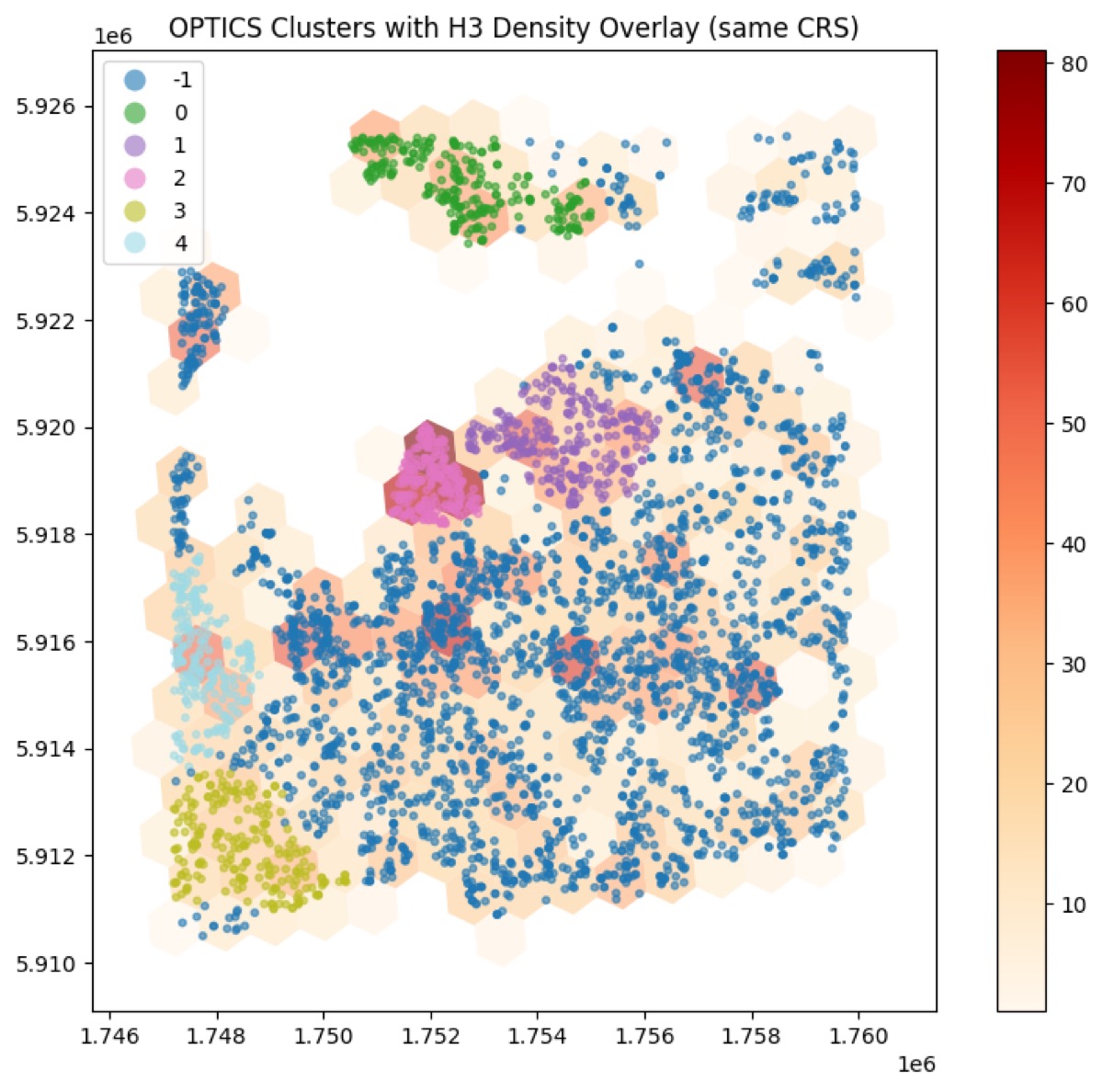OPTICS clustering Auckland overlaid on hexbins