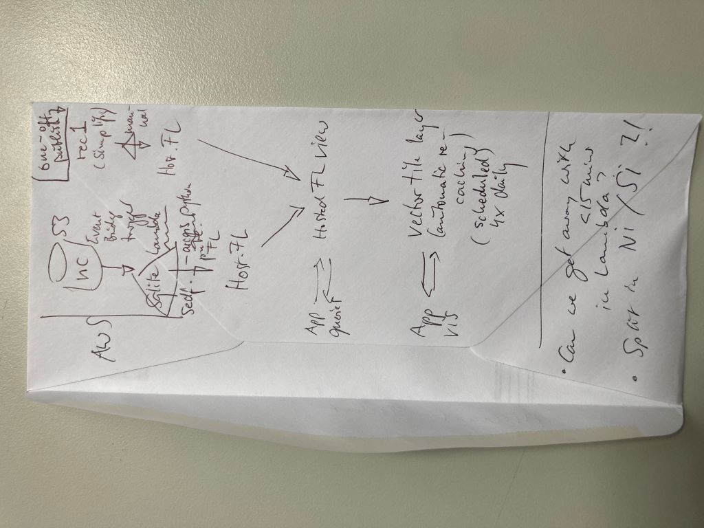 The best architectures are designed on the back of an envelope